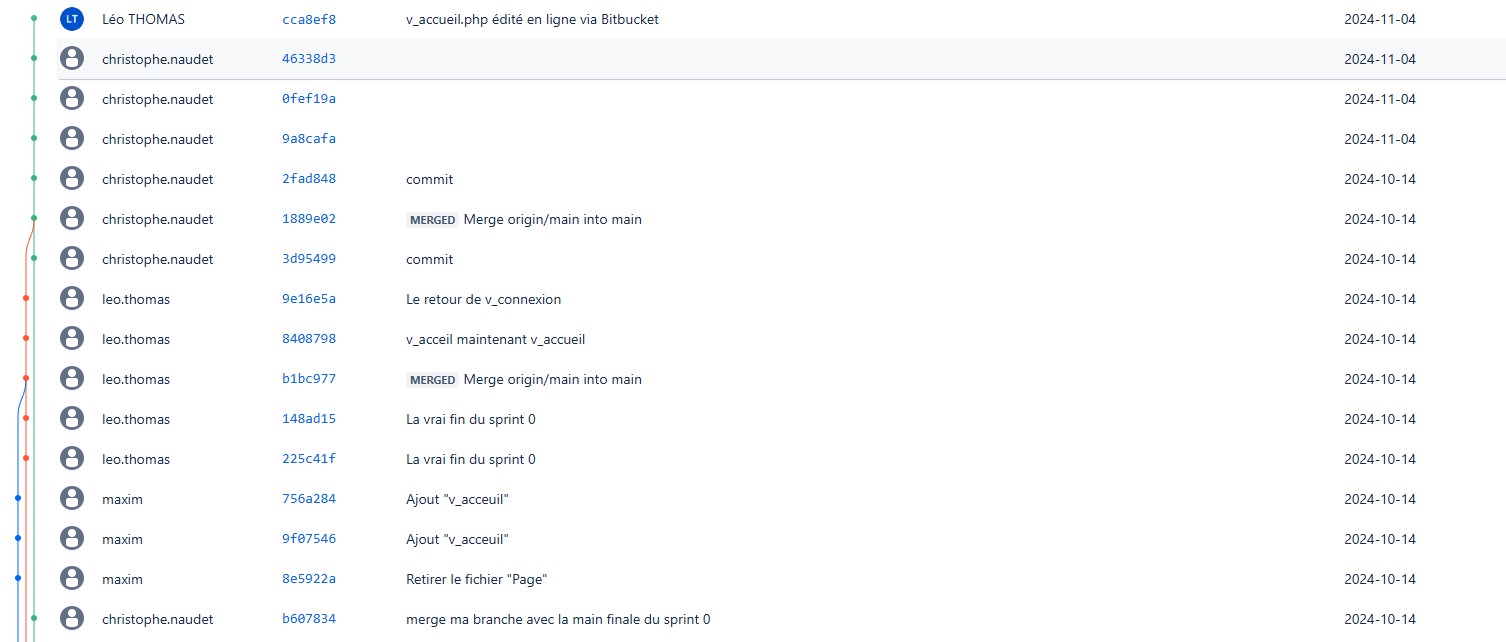 Historique de commits