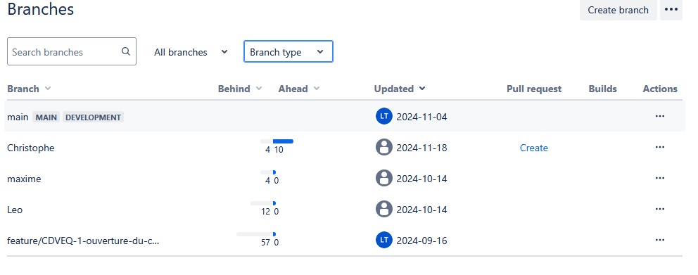 Gestion des branches