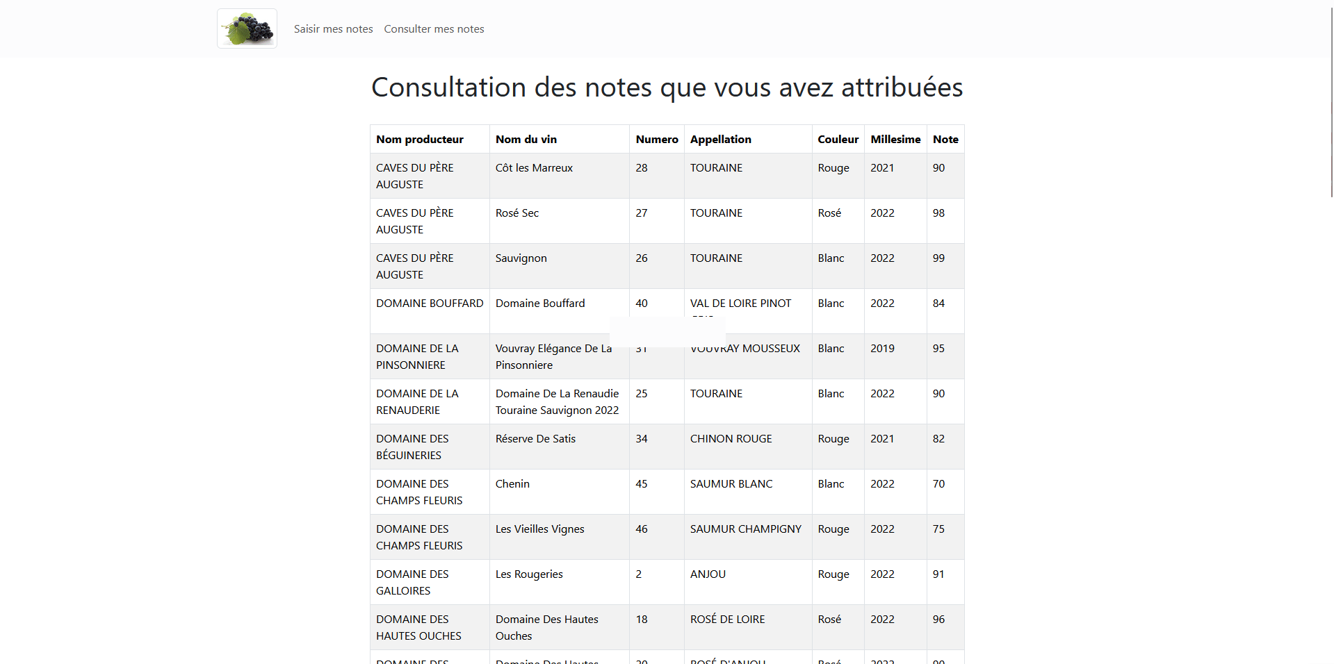 Interface de consultation des notes