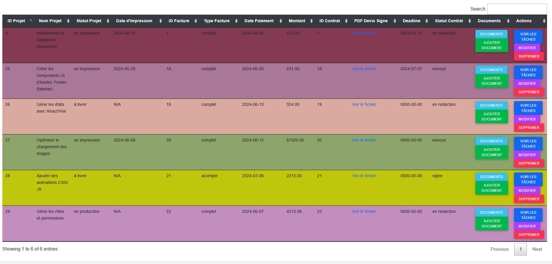 Tableau de bord complet des projets